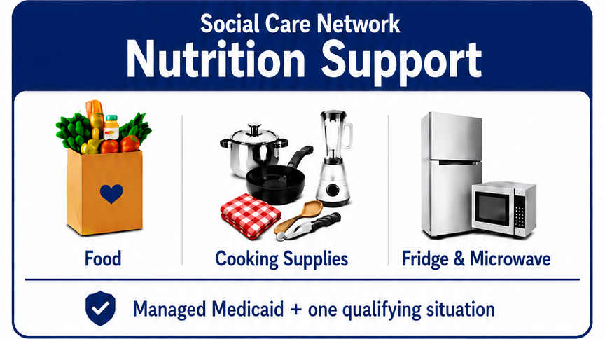 Social Care Network nutrition support includes food, cooking supplies, and a refrigerator and microwave; eligibility requires managed Medicaid plus one qualifying situation.